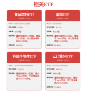 <b>成交低价下跌50元/</b>