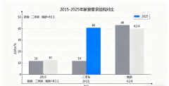 但本人只卖瓷砖/地板/
